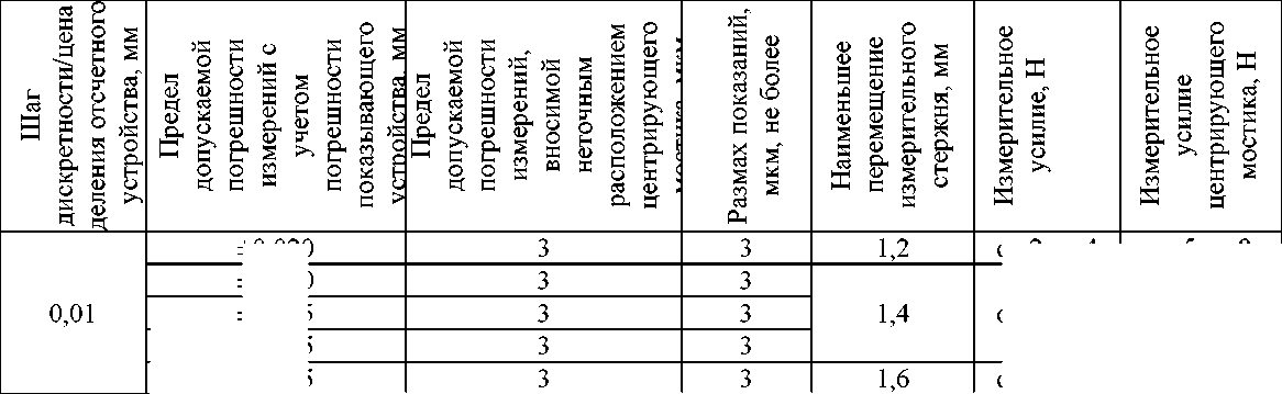 Приказ Росстандарта №1397 от 09.07.2025, https://oei-analitika.ru 
