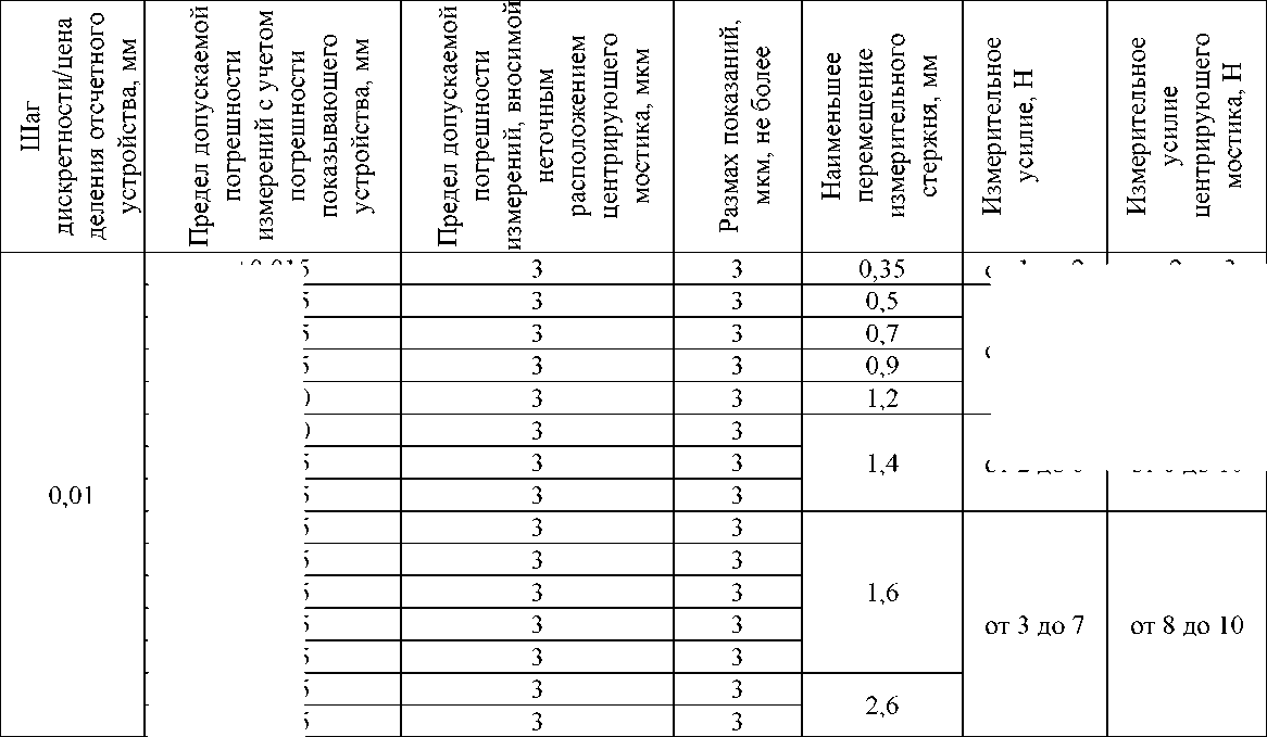 Приказ Росстандарта №1397 от 09.07.2025, https://oei-analitika.ru 