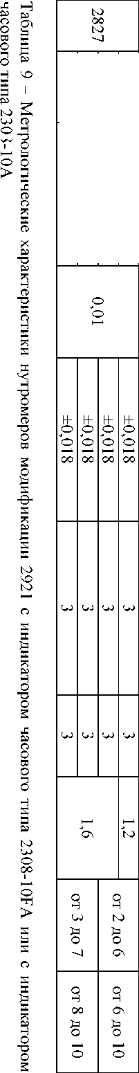 Приказ Росстандарта №1397 от 09.07.2025, https://oei-analitika.ru 