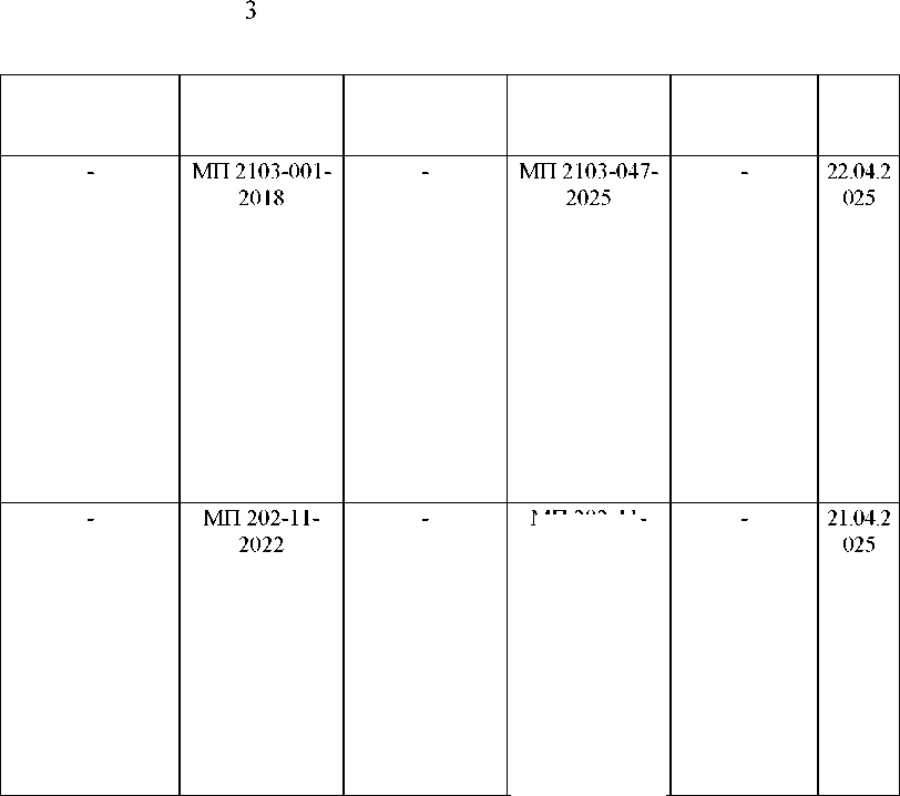 Приказ Росстандарта №1427 от 11.07.2025, https://oei-analitika.ru 