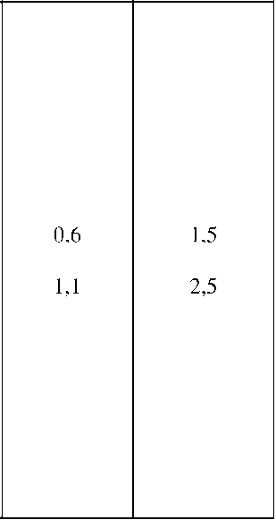 Приказ Росстандарта №1611 от 07.08.2025, https://oei-analitika.ru 