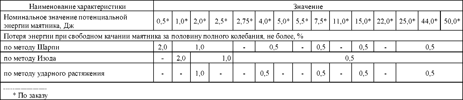 Приказ Росстандарта №1676 от 12.08.2025, https://oei-analitika.ru