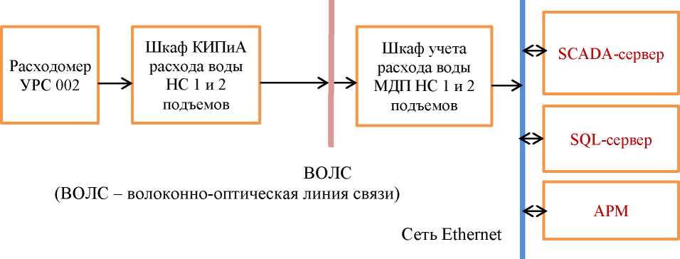 Приказ Росстандарта №1747 от 25.08.2025, https://oei-analitika.ru