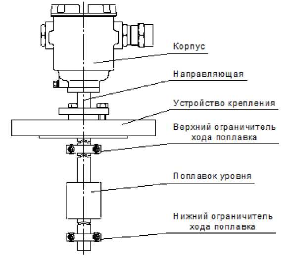 Приказ Росстандарта №1782 от 26.08.2025, https://oei-analitika.ru