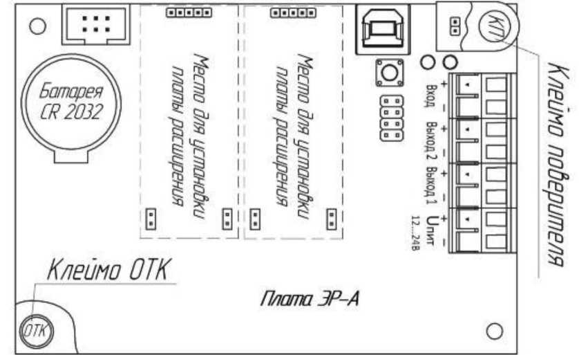 Приказ Росстандарта №1901 от 05.09.2025, https://oei-analitika.ru 