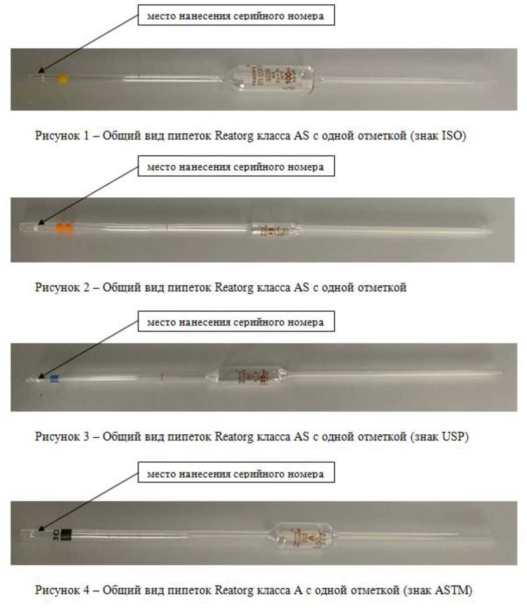 Приказ Росстандарта №1901 от 05.09.2025, https://oei-analitika.ru 