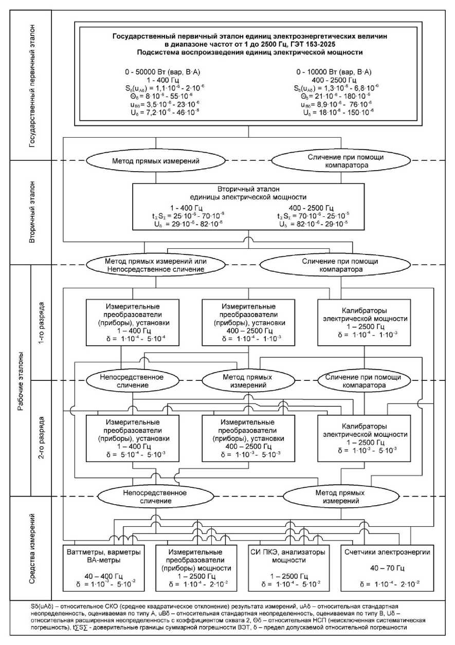 Приказ Росстандарта №1932 от 10.09.2025, https://oei-analitika.ru 