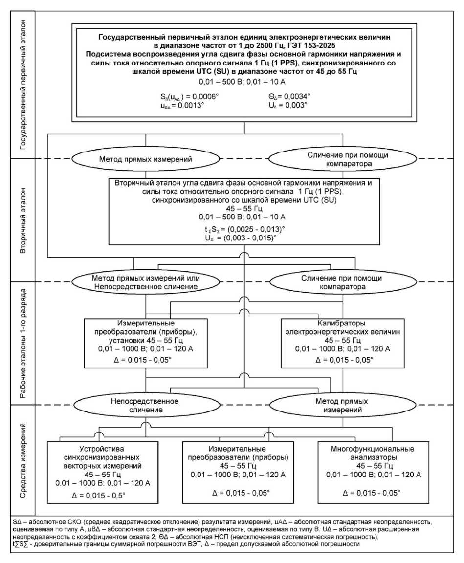 Приказ Росстандарта №1932 от 10.09.2025, https://oei-analitika.ru 