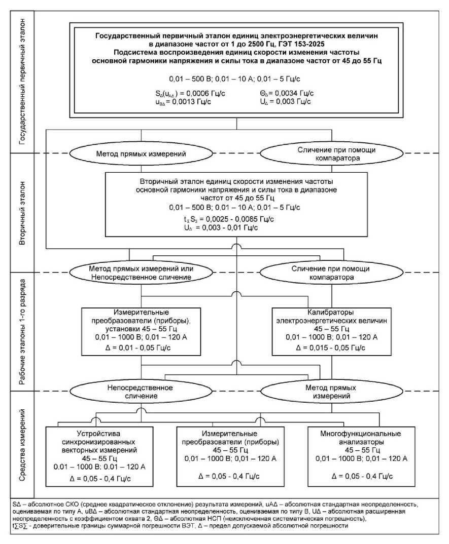 Приказ Росстандарта №1932 от 10.09.2025, https://oei-analitika.ru 