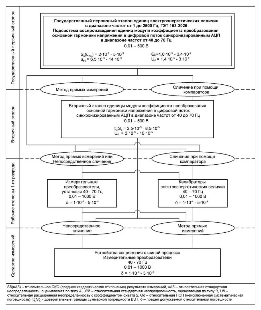 Приказ Росстандарта №1932 от 10.09.2025, https://oei-analitika.ru 