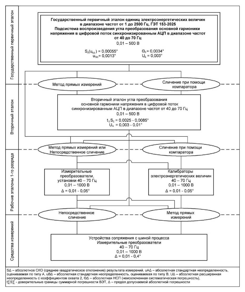 Приказ Росстандарта №1932 от 10.09.2025, https://oei-analitika.ru 