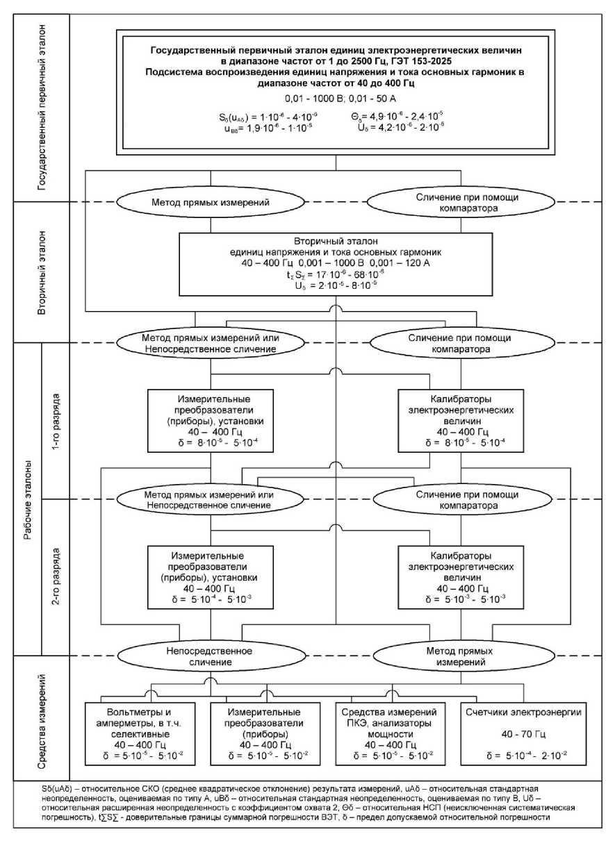 Приказ Росстандарта №1932 от 10.09.2025, https://oei-analitika.ru 