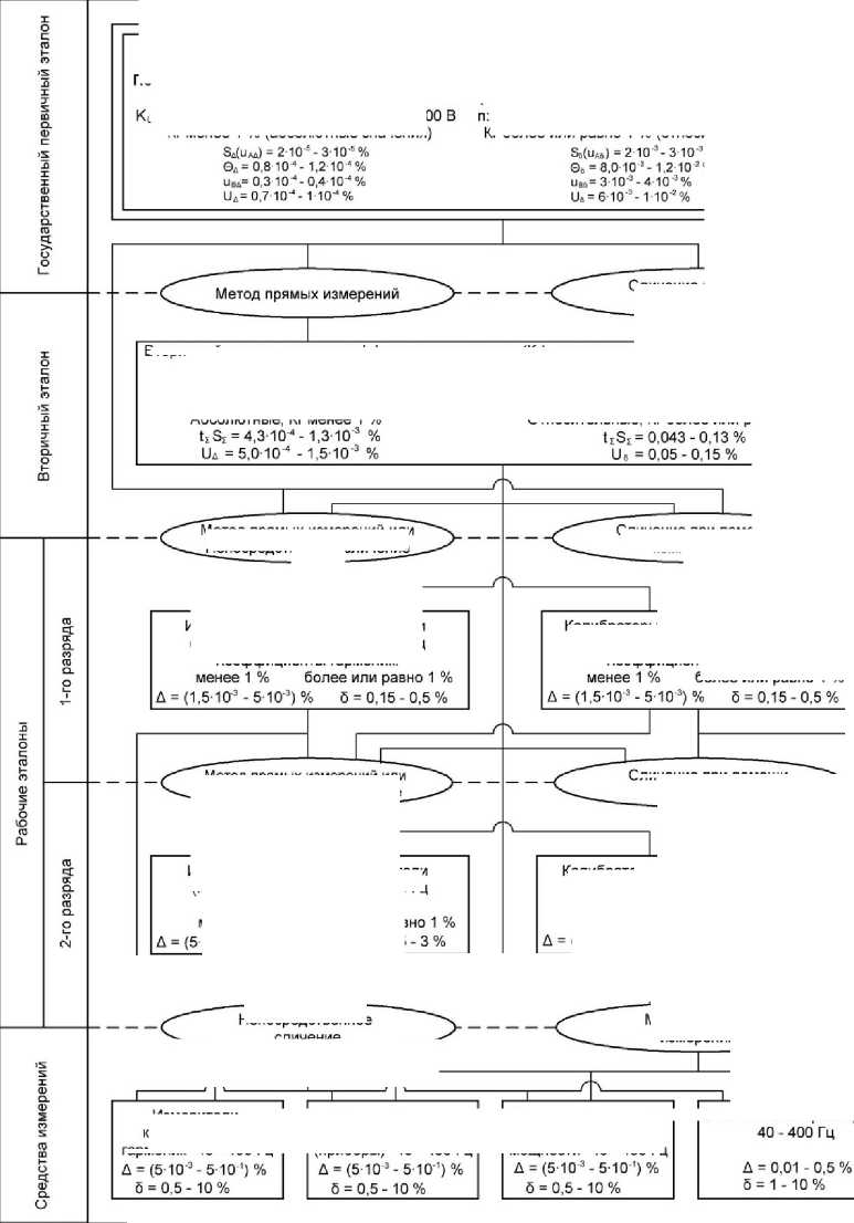 Приказ Росстандарта №1932 от 10.09.2025, https://oei-analitika.ru 