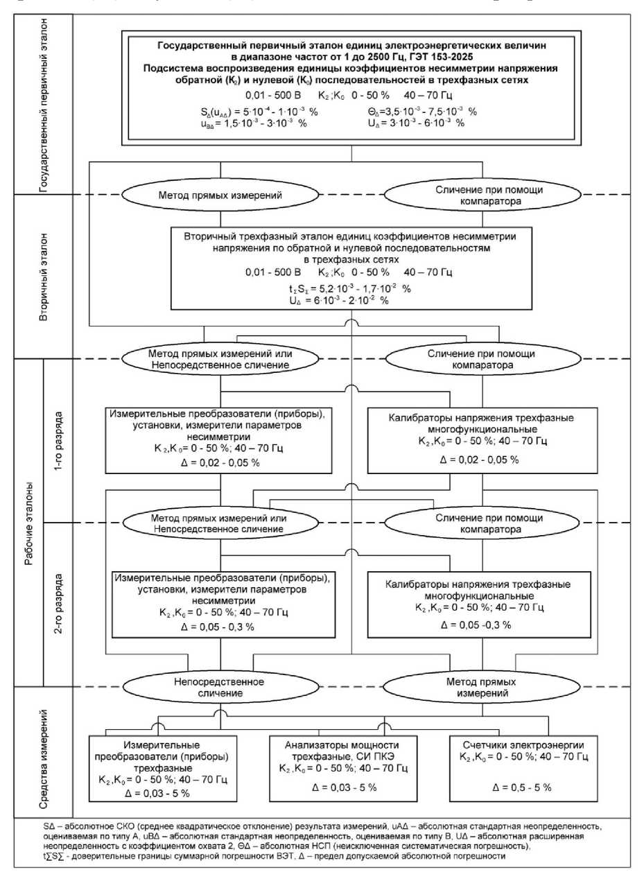 Приказ Росстандарта №1932 от 10.09.2025, https://oei-analitika.ru 