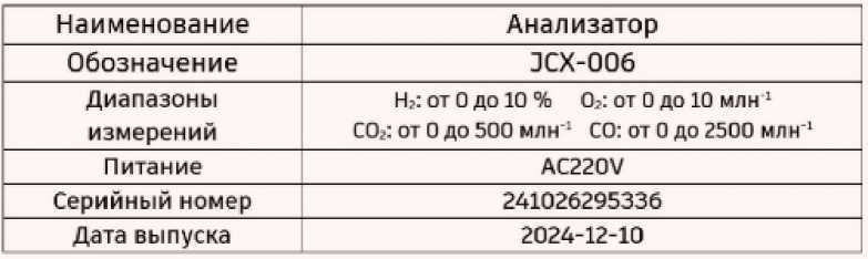 Приказ Росстандарта №2122 от 01.10.2025, https://oei-analitika.ru 