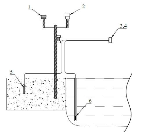 Приказ Росстандарта №2164 от 08.10.2025, https://oei-analitika.ru 