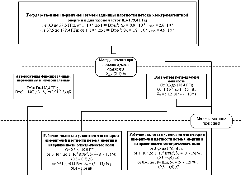 Приказ Росстандарта №2203 от 13.10.2025, https://oei-analitika.ru 