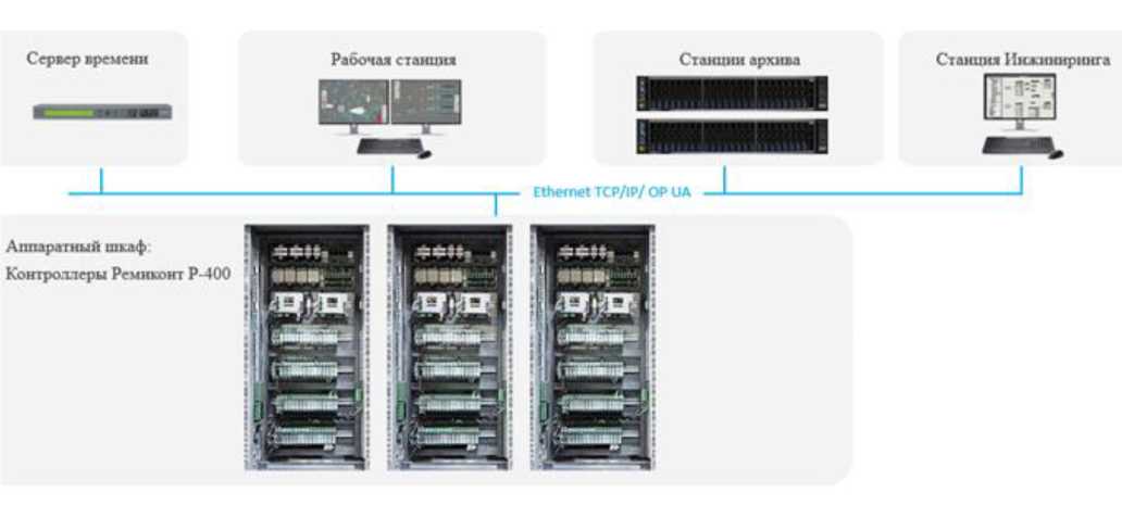 Приказ Росстандарта №2205 от 13.10.2025, https://oei-analitika.ru 