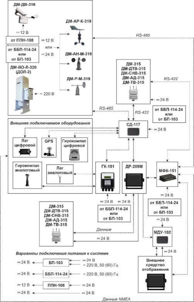 Приказ Росстандарта №2205 от 13.10.2025, https://oei-analitika.ru 