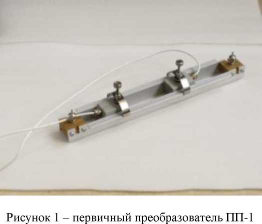 Приказ Росстандарта №2245 от 20.10.2025, https://oei-analitika.ru 