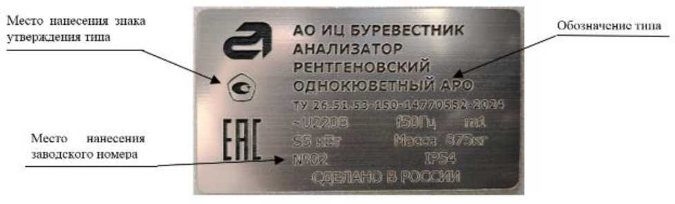 Приказ Росстандарта №2257 от 21.10.2025, https://oei-analitika.ru 