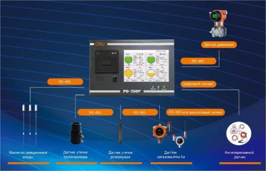 Приказ Росстандарта №2322 от 28.10.2025, https://oei-analitika.ru 