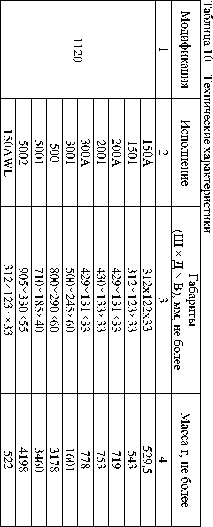 Приказ Росстандарта №2327 от 29.10.2025, https://oei-analitika.ru 