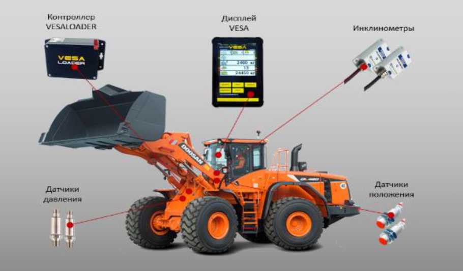 Приказ Росстандарта №2445 от 13.11.2025, https://oei-analitika.ru 
