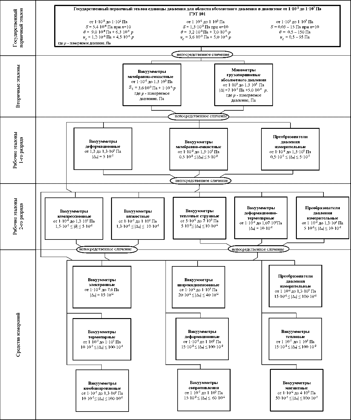 Приказ Росстандарта №2667 от 05.12.2025, https://oei-analitika.ru 