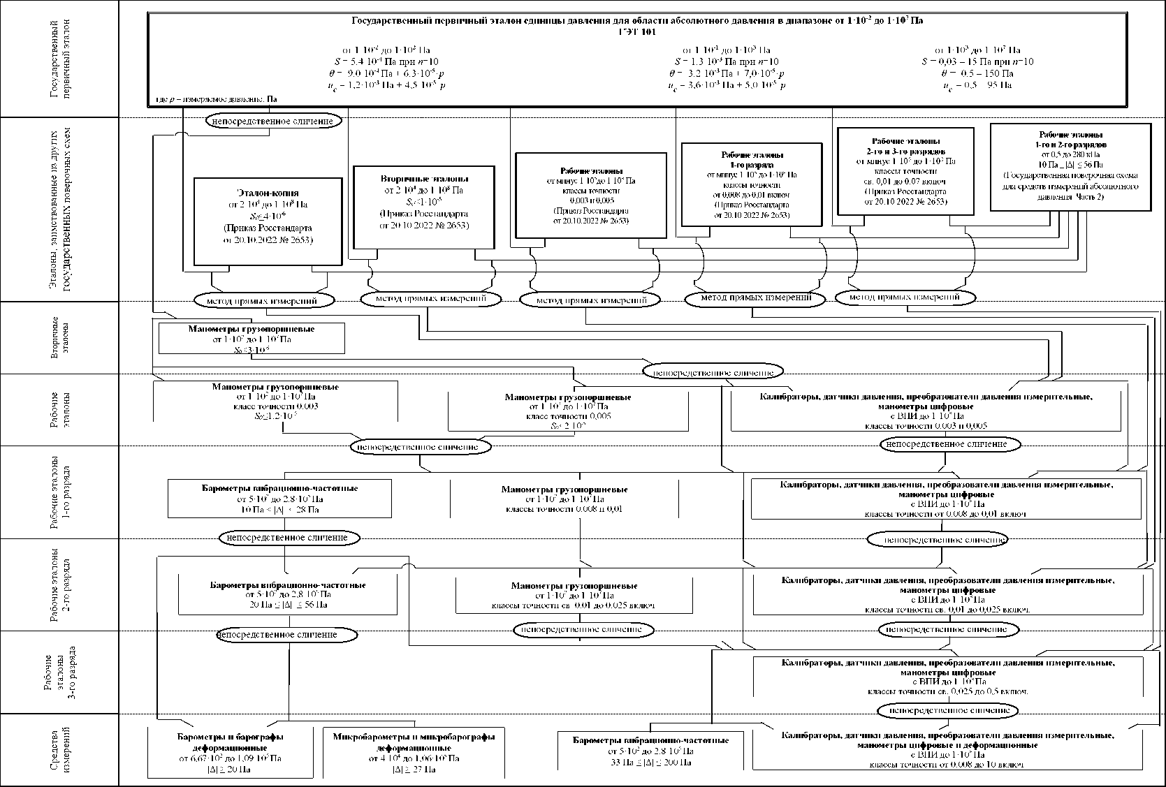 Приказ Росстандарта №2667 от 05.12.2025, https://oei-analitika.ru 