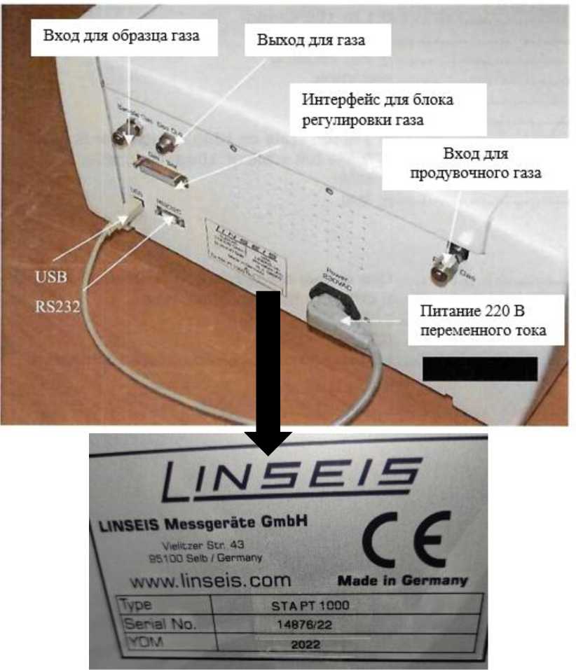 Приказ Росстандарта №2754 от 12.12.2025, https://oei-analitika.ru 