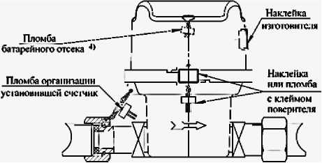 Приказ Росстандарта №2757 от 15.12.2025, https://oei-analitika.ru 