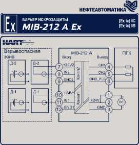 Приказ Росстандарта №2782 от 16.12.2025, https://oei-analitika.ru 