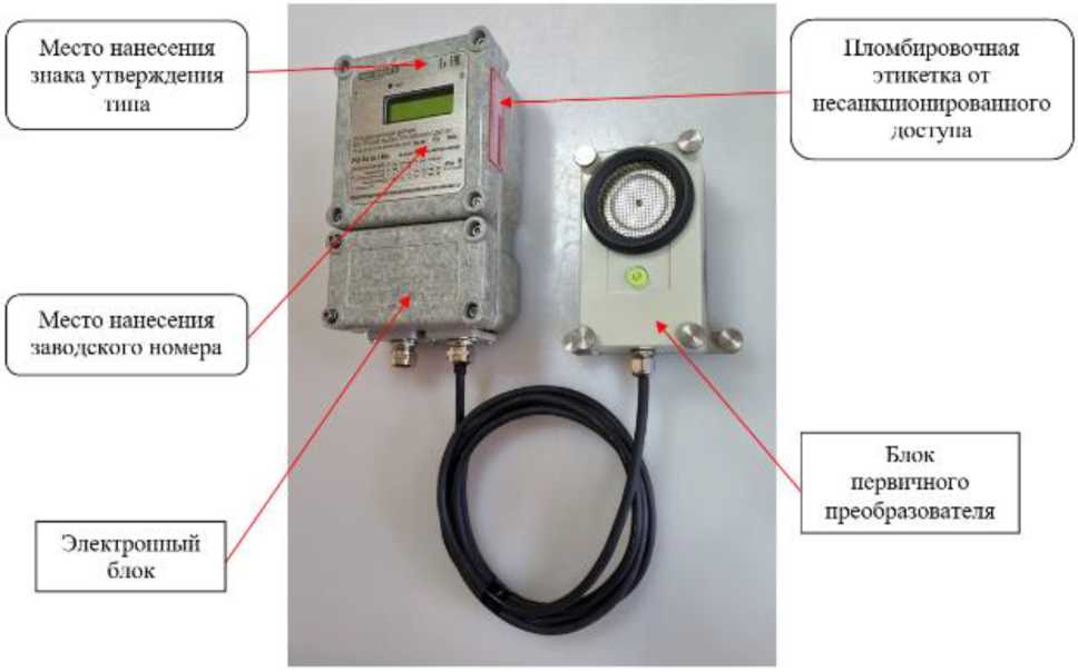 Приказ Росстандарта №2789 от 17.12.2025, https://oei-analitika.ru 