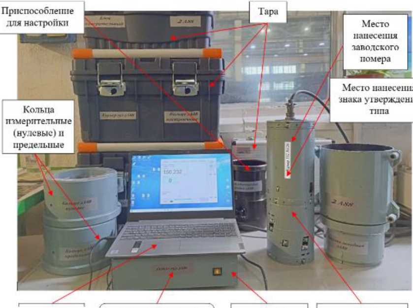 Приказ Росстандарта №2791 от 18.12.2025, https://oei-analitika.ru 