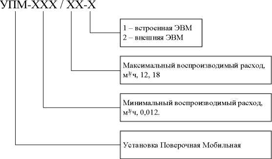 Приказ Росстандарта №2795 от 18.12.2025, https://oei-analitika.ru 