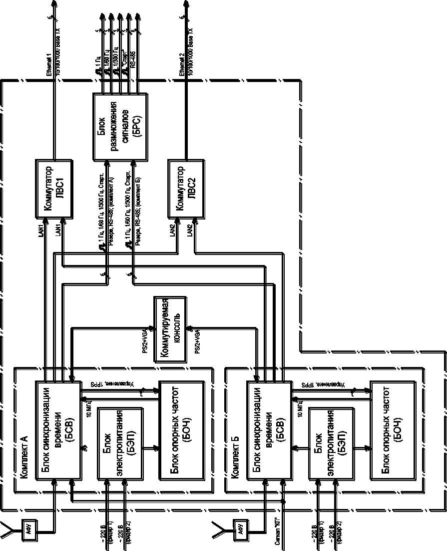 Приказ Росстандарта №2820 от 22.12.2025, https://oei-analitika.ru 