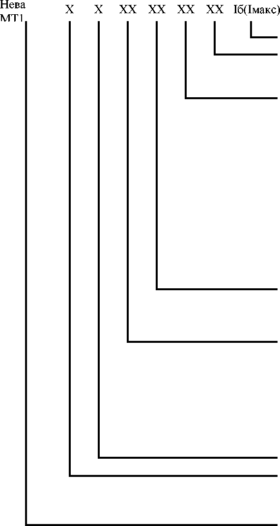 Приказ Росстандарта №2833 от 23.12.2025, https://oei-analitika.ru 