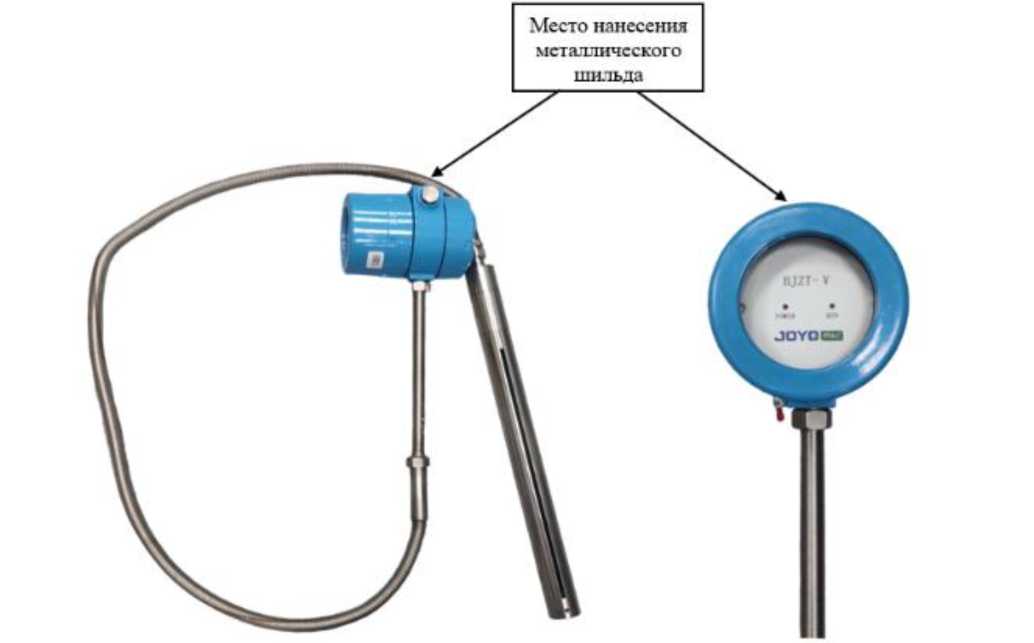 Приказ Росстандарта №2851 от 24.12.2025, https://oei-analitika.ru 