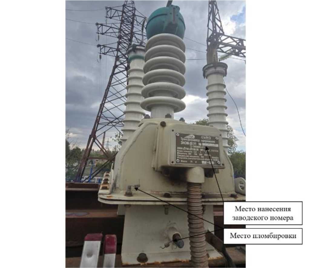 Приказ Росстандарта №2851 от 24.12.2025, https://oei-analitika.ru 