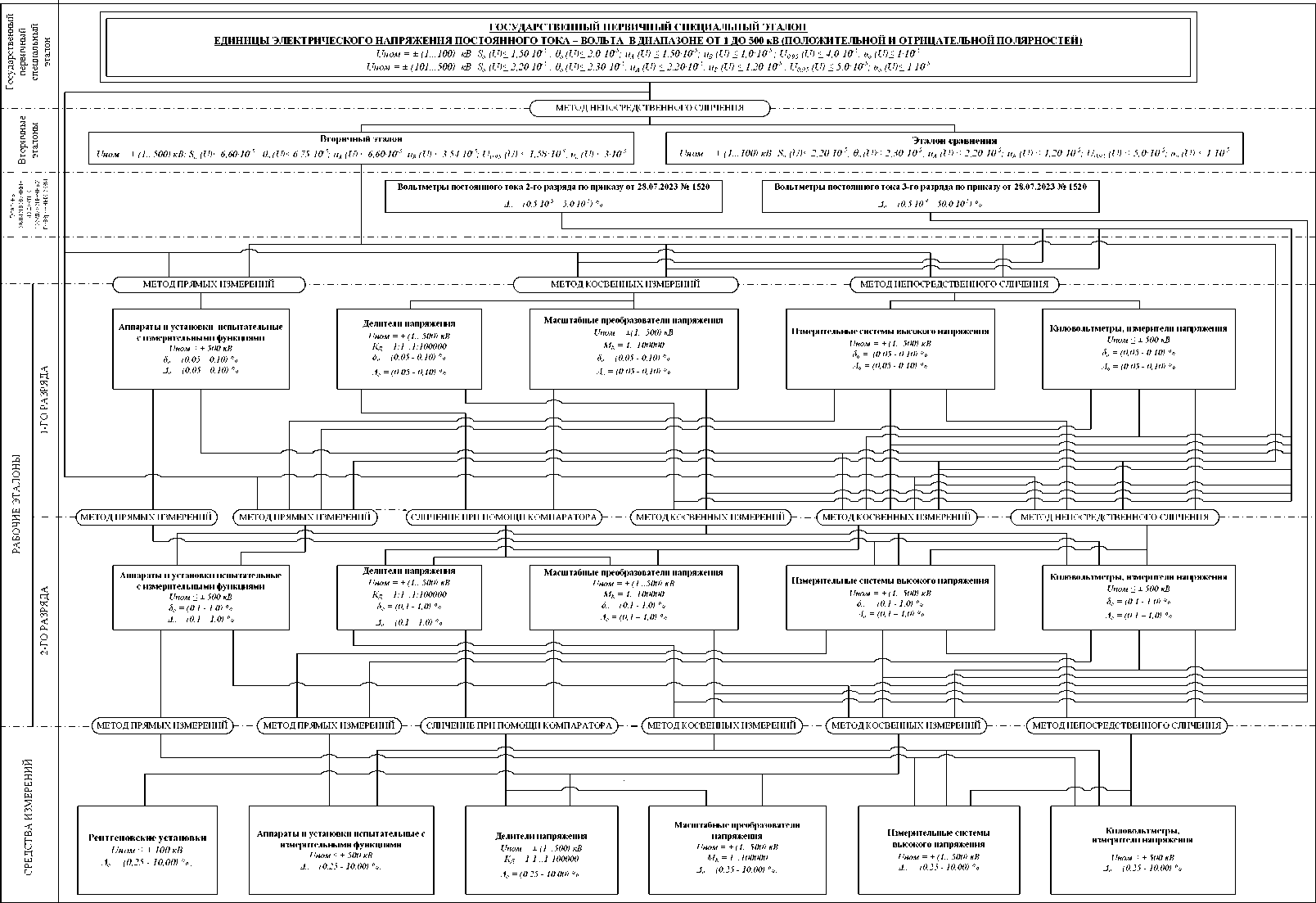 Приказ Росстандарта №2854 от 25.12.2025, https://oei-analitika.ru 
