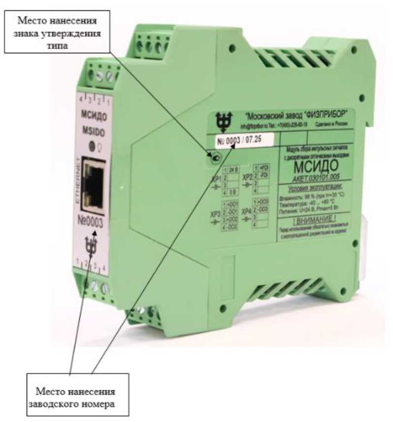 Приказ Росстандарта №2888 от 29.12.2025, https://oei-analitika.ru 