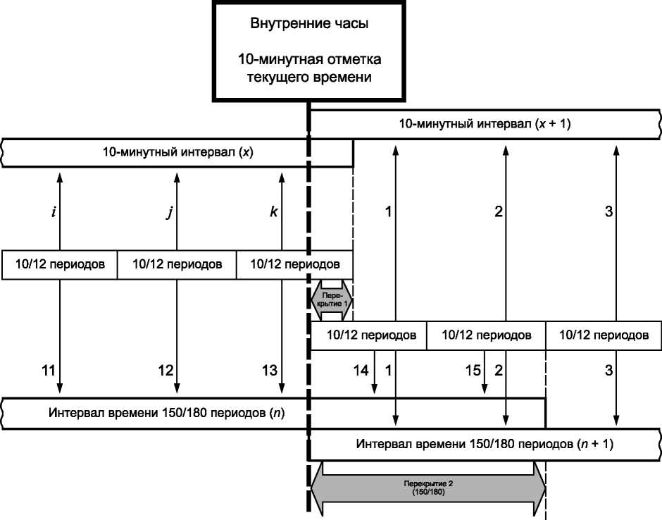 Приказ Росстандарта №1326 от 31.05.2022, https://oei-analitika.ru 