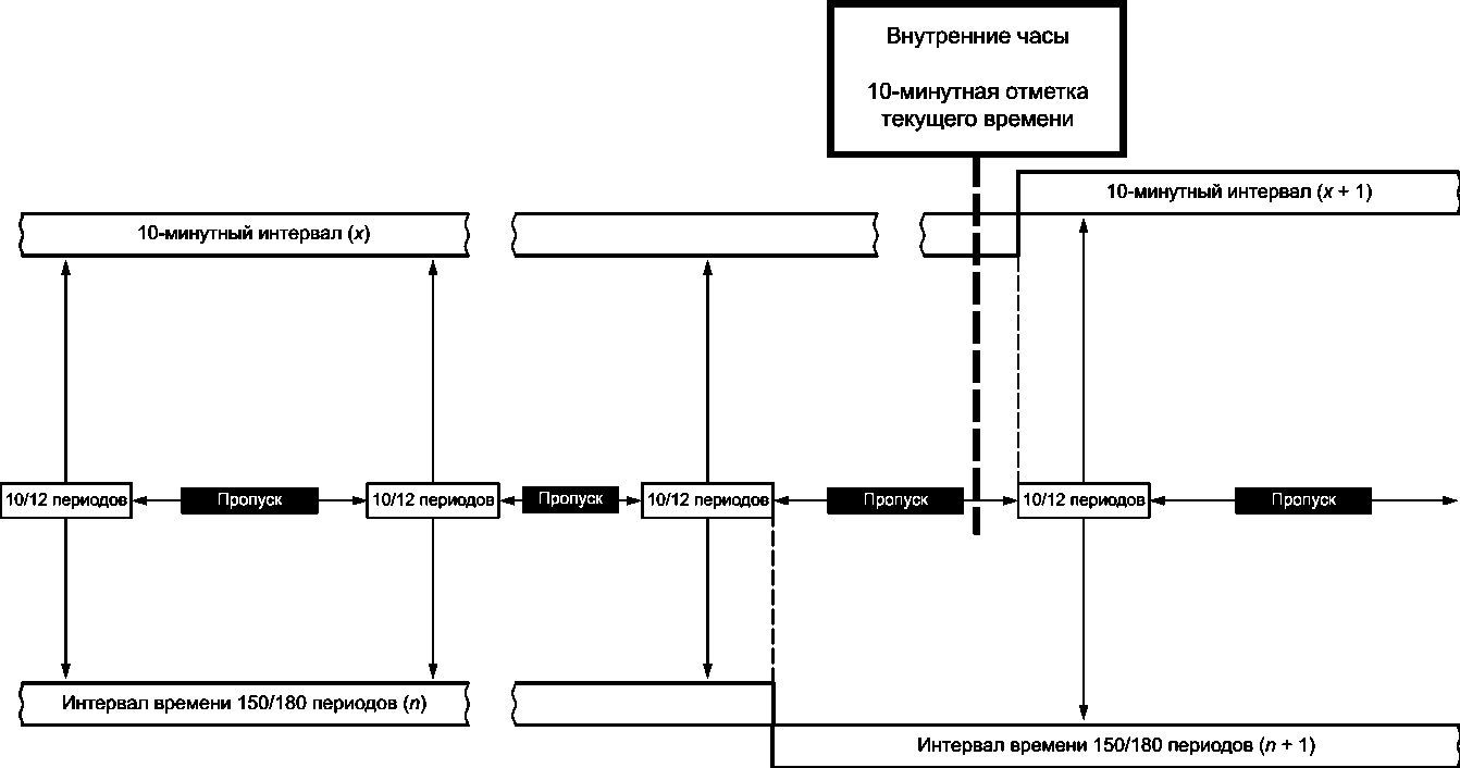 Приказ Росстандарта №1326 от 31.05.2022, https://oei-analitika.ru 