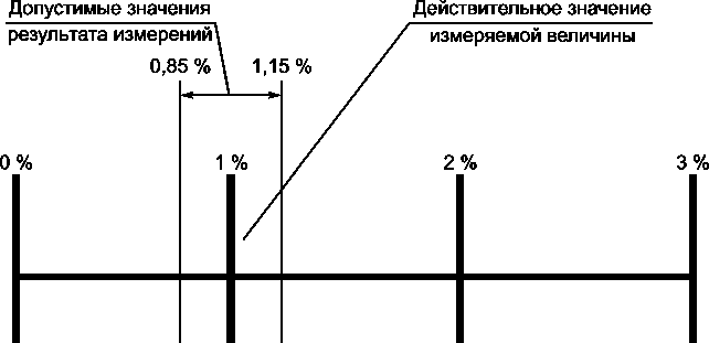 Приказ Росстандарта №1326 от 31.05.2022, https://oei-analitika.ru 