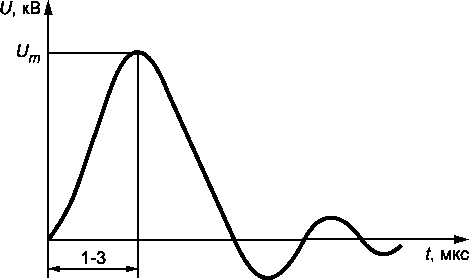 Приказ Росстандарта №1326 от 31.05.2022, https://oei-analitika.ru 
