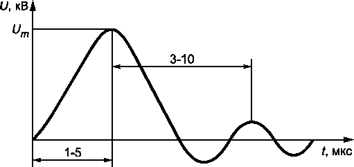 Приказ Росстандарта №1326 от 31.05.2022, https://oei-analitika.ru 