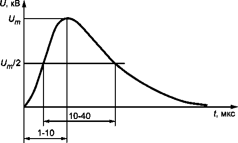 Приказ Росстандарта №1326 от 31.05.2022, https://oei-analitika.ru 