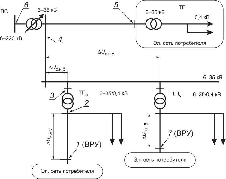 Приказ Росстандарта №1326 от 31.05.2022, https://oei-analitika.ru 