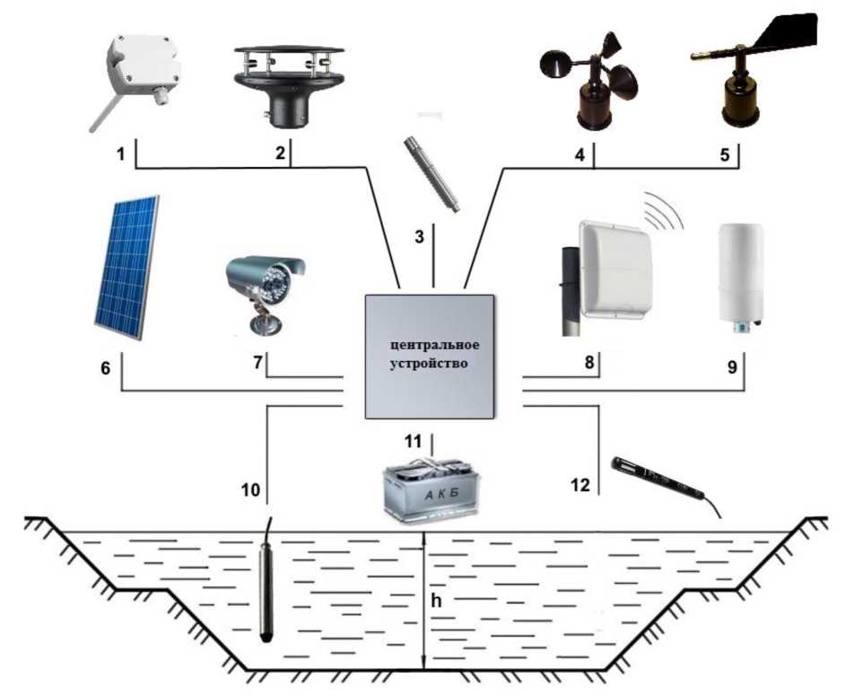 Приказ Росстандарта №15 от 12.01.2026, https://oei-analitika.ru 